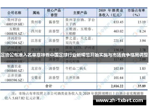 足协公布准入名单意味着中国足球行业新规范开始实施与市场竞争格局调整