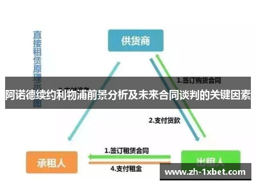 阿诺德续约利物浦前景分析及未来合同谈判的关键因素