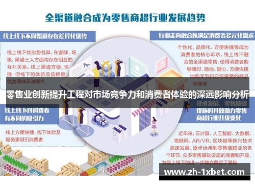 零售业创新提升工程对市场竞争力和消费者体验的深远影响分析