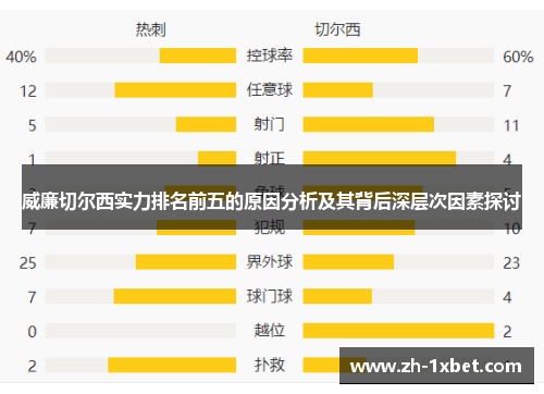 威廉切尔西实力排名前五的原因分析及其背后深层次因素探讨