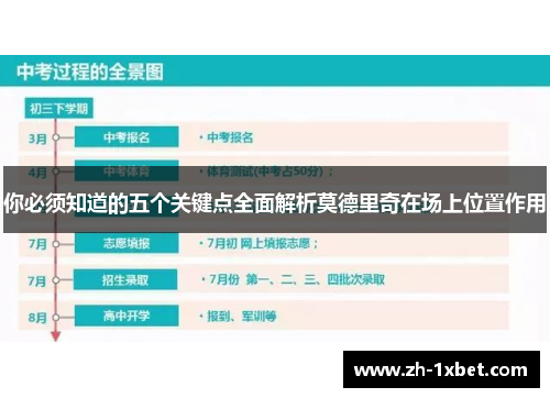 你必须知道的五个关键点全面解析莫德里奇在场上位置作用