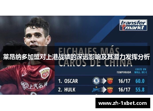 莱昂纳多加盟对上港战绩的深远影响及其潜力发挥分析