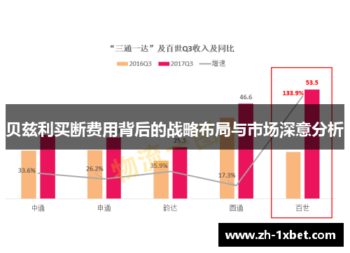 贝兹利买断费用背后的战略布局与市场深意分析