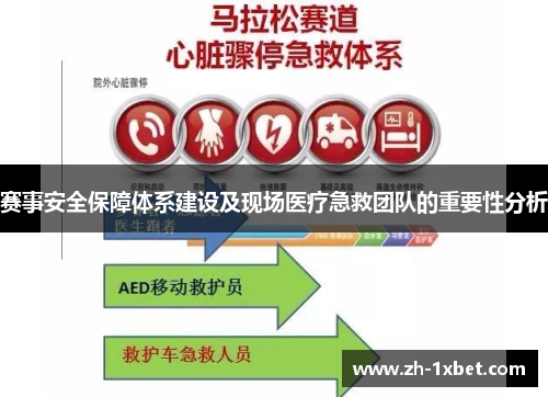 赛事安全保障体系建设及现场医疗急救团队的重要性分析