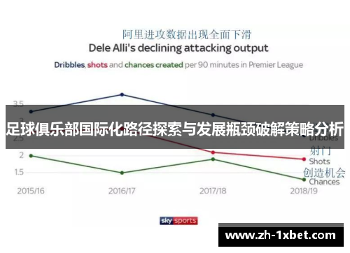 足球俱乐部国际化路径探索与发展瓶颈破解策略分析