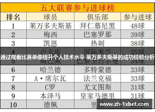 通过观看比赛录像提升个人技术水平 莱万多夫斯基的成功经验分析