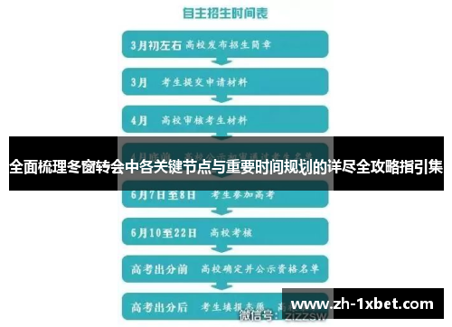 全面梳理冬窗转会中各关键节点与重要时间规划的详尽全攻略指引集