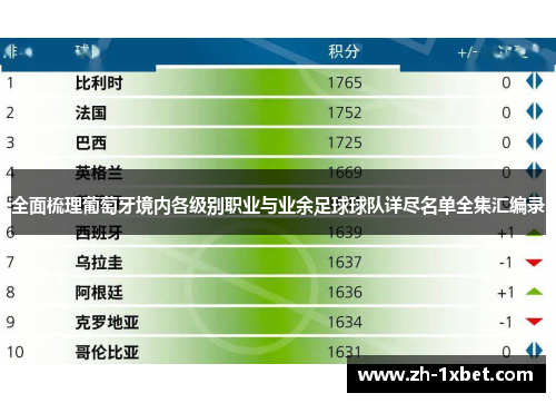 全面梳理葡萄牙境内各级别职业与业余足球球队详尽名单全集汇编录