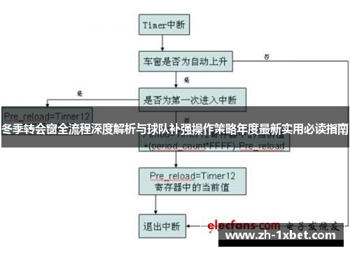 冬季转会窗全流程深度解析与球队补强操作策略年度最新实用必读指南