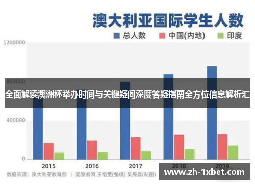 全面解读澳洲杯举办时间与关键疑问深度答疑指南全方位信息解析汇