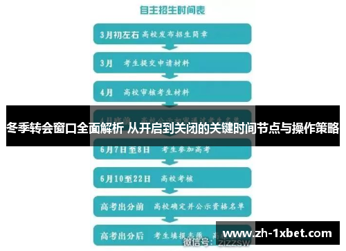 冬季转会窗口全面解析 从开启到关闭的关键时间节点与操作策略