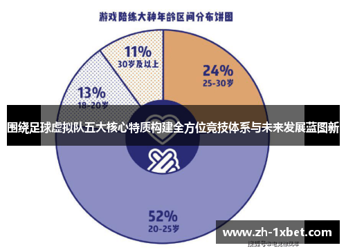 围绕足球虚拟队五大核心特质构建全方位竞技体系与未来发展蓝图新