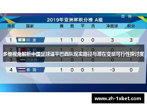 多维视角解析中国足球逼平巴西队现实路径与潜在变量可行性探讨度