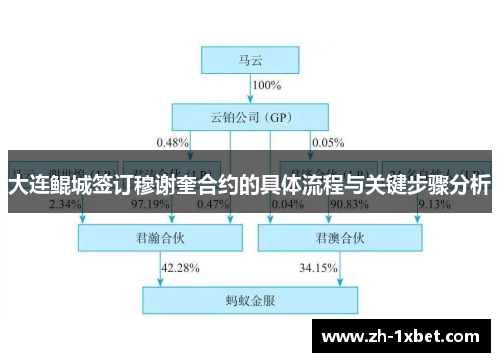 大连鲲城签订穆谢奎合约的具体流程与关键步骤分析
