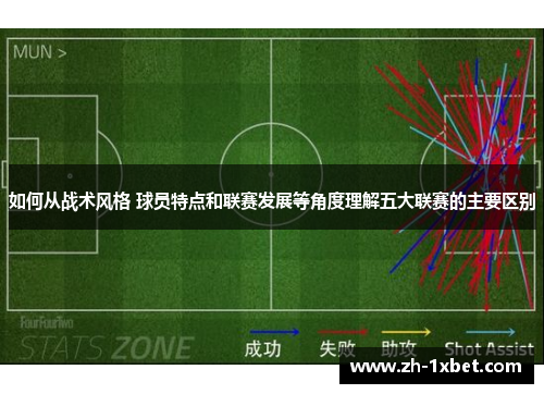 如何从战术风格 球员特点和联赛发展等角度理解五大联赛的主要区别