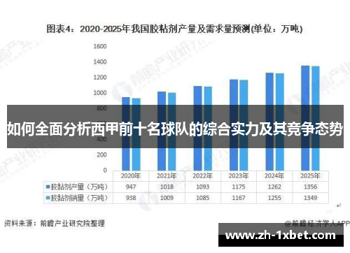 如何全面分析西甲前十名球队的综合实力及其竞争态势
