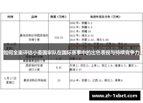 如何全面评估小麦国家队在国际赛事中的出色表现与持续竞争力