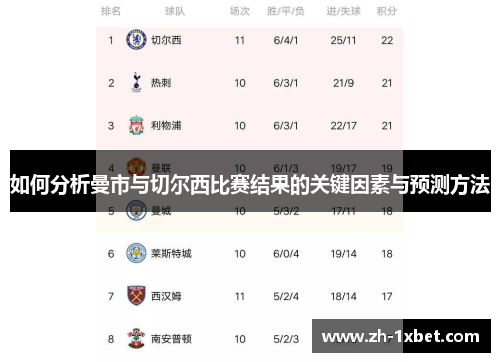 如何分析曼市与切尔西比赛结果的关键因素与预测方法