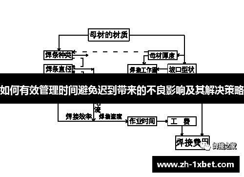 如何有效管理时间避免迟到带来的不良影响及其解决策略