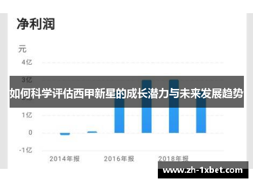 如何科学评估西甲新星的成长潜力与未来发展趋势