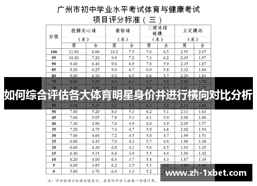 如何综合评估各大体育明星身价并进行横向对比分析