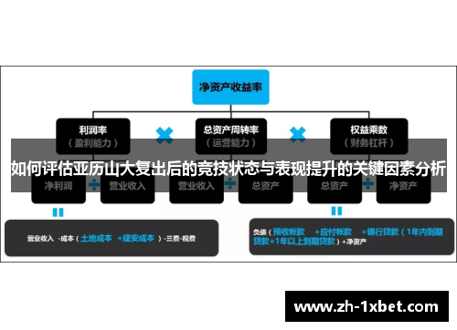 如何评估亚历山大复出后的竞技状态与表现提升的关键因素分析