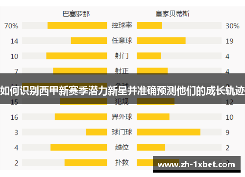 如何识别西甲新赛季潜力新星并准确预测他们的成长轨迹