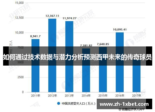 如何通过技术数据与潜力分析预测西甲未来的传奇球员