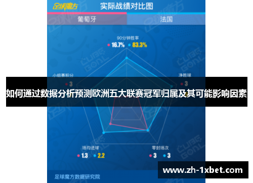 如何通过数据分析预测欧洲五大联赛冠军归属及其可能影响因素